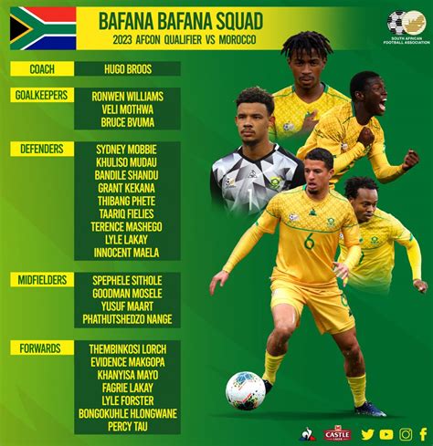 bafana bafana squad for afcon qualifiers